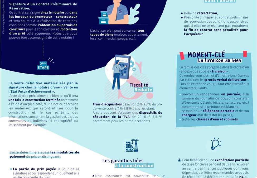 L’achat sur plan VEFA par Synergie Notaires