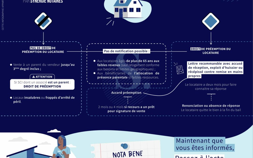 Droit de la préemption du locataire d’habitation (part 2)